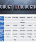 Product introduction table for Heavy Duty Electric Tapping Machine With 360 Degree Universal Tapping Arm And 9Pcs Ansi Collets.