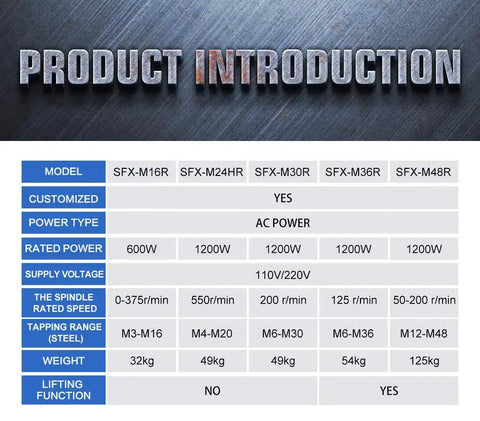 Product introduction table for Heavy Duty Electric Tapping Machine With 360 Degree Universal Tapping Arm And 9Pcs Ansi Collets.