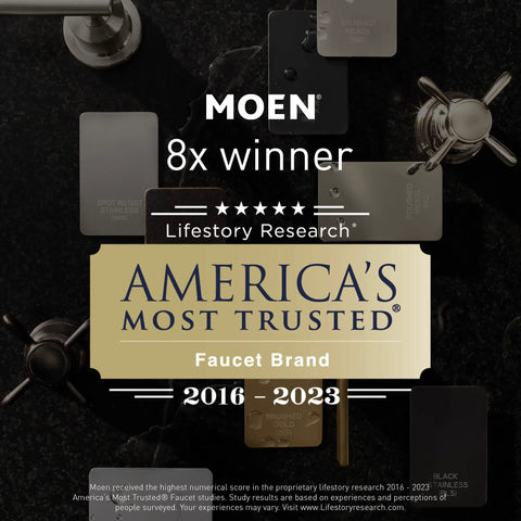 Moen awarded 8x winner America's Most Trusted Faucet Brand 2016-2023 by Lifestory Research.
