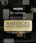 MOEN 8x winner, America's Most Trusted Faucet Brand 2016-2023 award plaque with metallic faucet samples