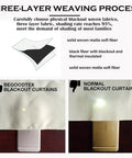 Comparison of Begoodtex and normal blackout curtains showing light blocking ability and three-layer weaving process.