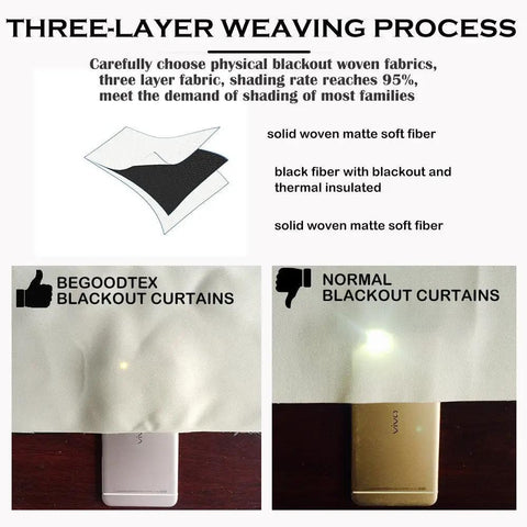 Comparison of Begoodtex and normal blackout curtains showing light blocking ability and three-layer weaving process.