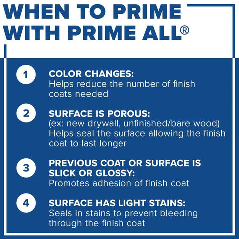Image of reasons to use Prime All Multi Surface Primer In White outlining when to prime surfaces like porous wood or surfaces with stains.