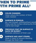 Infographic explaining when to prime with Prime All Multi Surface Primer For Interior And Exterior Use, including tips and benefits.