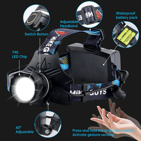 Ultra Bright LED Rechargeable Headlamp With 6 Modes IPX5 Weatherproof Motion Sensor Adjustable 60 Degree Beam detail view