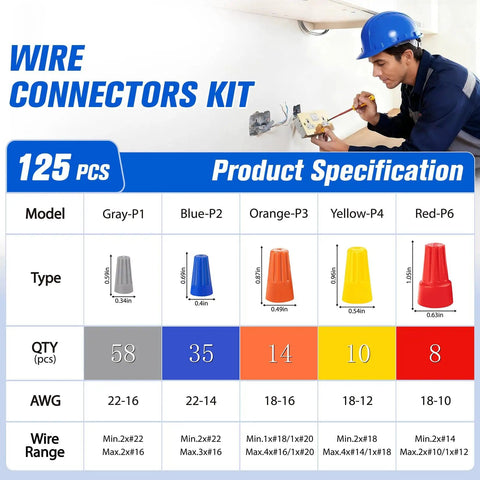 125 Pcs Wire Connectors Nuts Kit Durable Insulated Twist On Caps For Electrical Wiring Assorted Small Wire Caps Pro Grade For Home DIY Projects And Commercial Use displayed with specifications and worker.