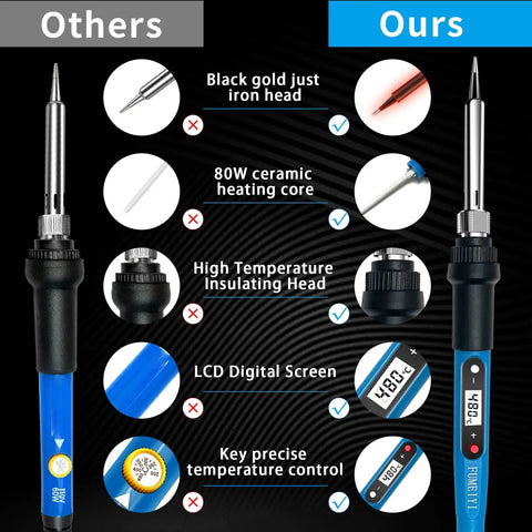 Comparison of Pro Grade Fast Heat 80W 110V Soldering Iron Kit with LCD Digital Temperature Control and a generic model.
