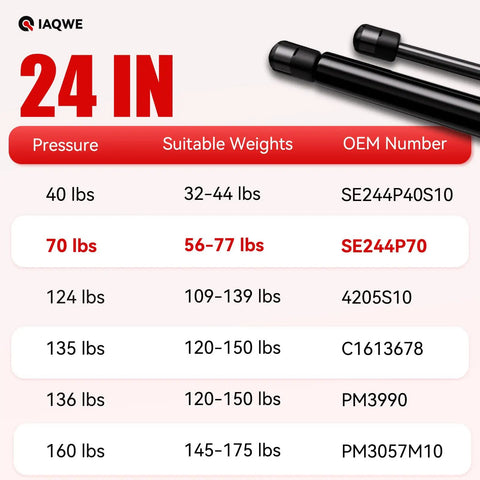 Chart showing 24 Inch Gas Struts Lift Supports 70 Lb Each, Heavy Duty Shocks for various suitable weights and OEM numbers.