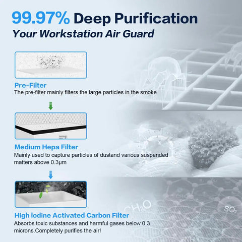Three-stage filtration system of Beefy Power Laser Fume Extractor For D1 Pro S1 P2 F1 M1 Engravers with pre-filter, HEPA, carbon filter