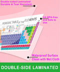 Two Pack Laminated Periodic Table Poster Set For Classrooms And Home Study, showing laminated, waterproof surface
