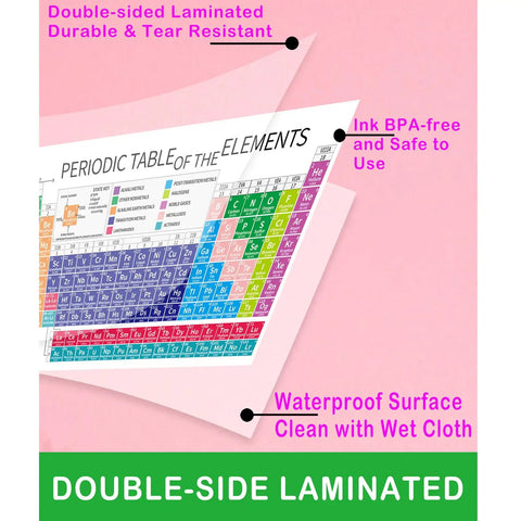 Two Pack Laminated Periodic Table Poster Set For Classrooms And Home Study, showing laminated, waterproof surface