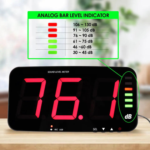 Pro Grade Decibel Meter And Sound Level Meter With 13 Inch HD Display And Wall Mount For Classroom Studio Or Home Use 16.4 Ft Sensor Buzzer Alarm Unlimited Data Logging And Real Time Data Export To PC showing noise level at 76.1 dB