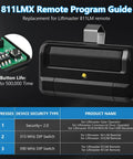 Gate Remote For 811LMX Compatible With 850LM And 860LM Receiver Security Plus 2.0 showing button life and security features chart