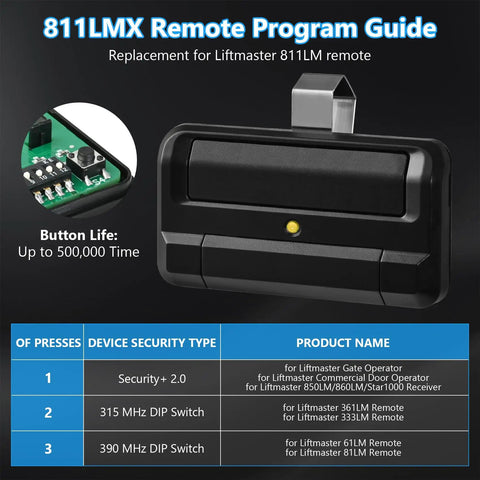 Gate Remote For 811LMX Compatible With 850LM And 860LM Receiver Security Plus 2.0 showing button life and security features chart