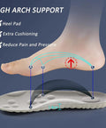 Illustration showing high arch support of 4D Cloud Technology Insoles For Men And Women, Super Soft Memory Foam Cloud Insoles With U Shape Support.