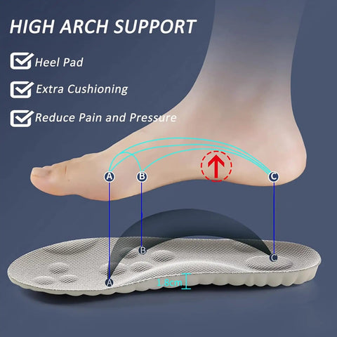 Illustration showing high arch support of 4D Cloud Technology Insoles For Men And Women, Super Soft Memory Foam Cloud Insoles With U Shape Support.