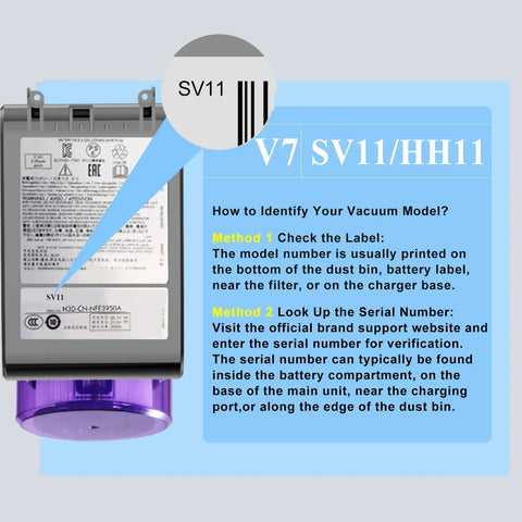 Graphic showing how to identify model number SV11 for Rock Solid 10000mAh Replacement Battery For Dyson V7 Cordless Vacuum