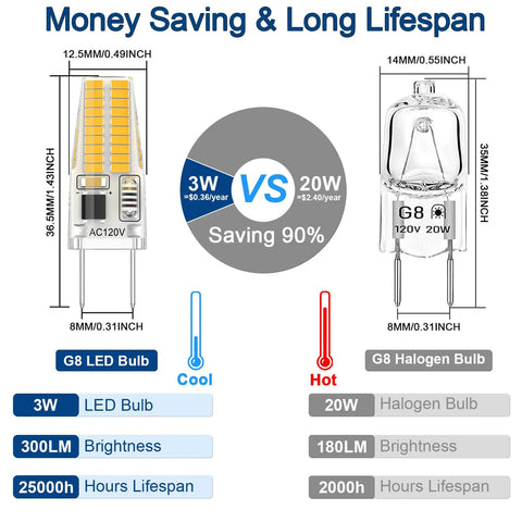 Comparison of Ultra Efficient LED Bulbs Replacing 20W-25W Halogen, Dimmable Bi-Pin T4 Base, Warm White 3000K, 120V, 6 Pack.