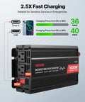 1000W 12V DC To 120V AC Modified Sine Wave Inverter With Dual AC Outlets, USB And Type C Charging Ports display and icons