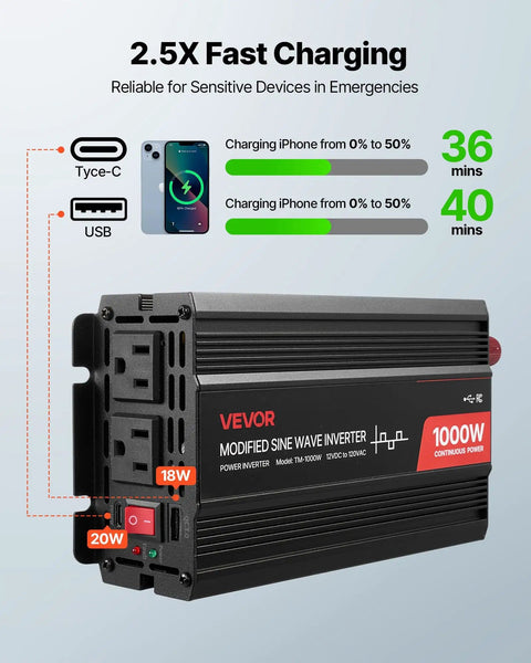 1000W 12V DC To 120V AC Modified Sine Wave Inverter With Dual AC Outlets, USB And Type C Charging Ports display and icons
