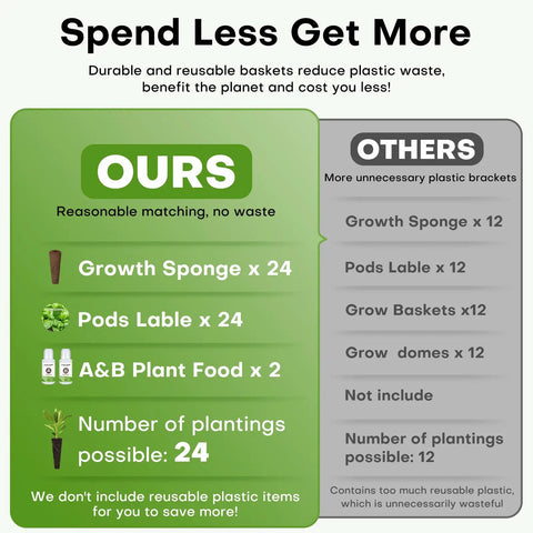 Hydroponics Pods Kit for Aerogarden and Most Brands, 52 Pack With 24 Grow Sponges, 24 Pod Labels, and 4 A and B Plant Food, Easy Indoor Herb Garden Starter for Fresh Herbs and Greens