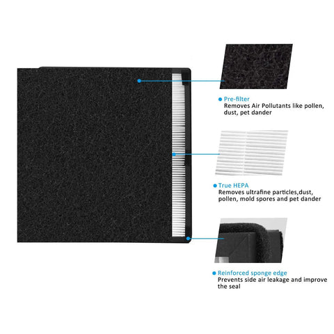Diagram of H13 True HEPA Replacement D Filter for Idylis air purifier models showing filter layers and sponge edge.