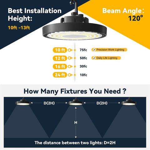 3 Color UFO LED High Bay Light 100W 3000K 4000K 5000K IP65 installation height and beam angle guide