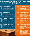 Range of applications for 18 Gauge brad nails and narrow crown staples for woodworking projects.