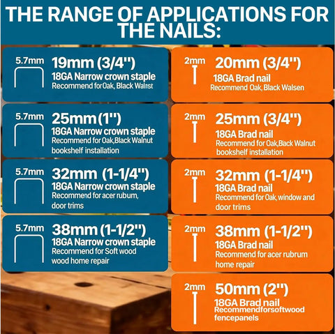 Range of applications for 18 Gauge brad nails and narrow crown staples for woodworking projects.