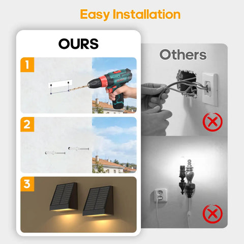 Easy installation guide for Tailgate Ready Solar Wall Lights Outdoor 2 Pack Rain Resistant Sconces with steps and visuals.