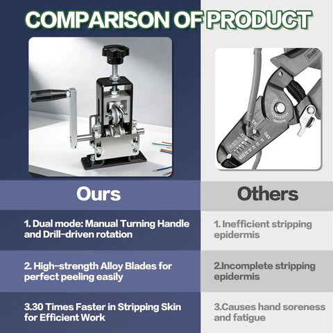 Comparison of Effortless Wire Stripping Tool For Scrap Copper Recycling Drill Powered Hand Crank Stripper With Adjustable Gauges.