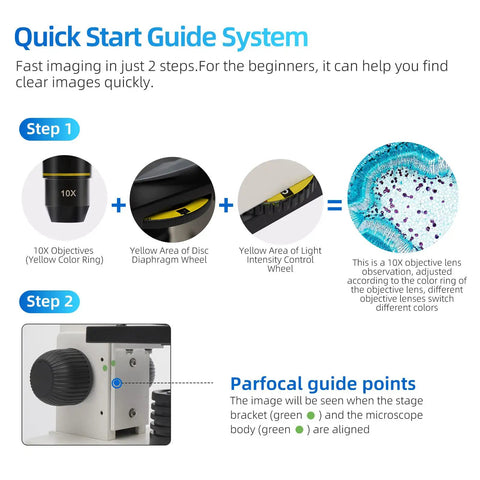Quick start guide for Compound Monocular Microscope Kit With All Metal Body, showing steps to use objectives and light control.