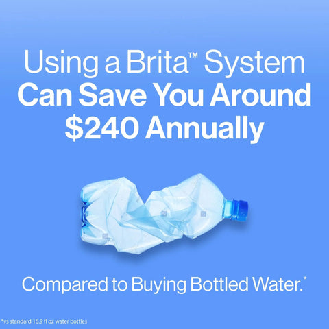 Crumpled plastic bottle on blue background with text about saving money using Brita system compared to bottled water