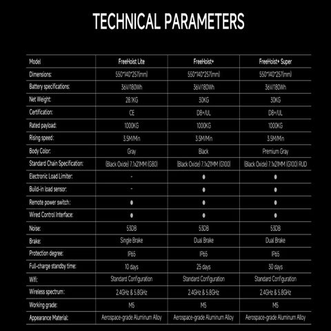Technical specifications chart for No Sweat Cordless Electric Chain Hoist And Wireless Stage Winch For Theater Rigging.
