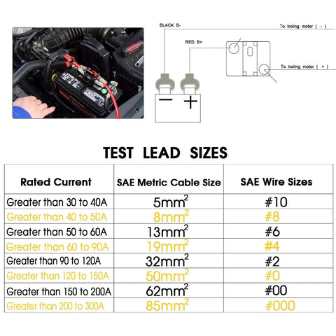 Diagram and installation of Beefy 60 Amp Circuit Breaker Switch With Waterproof Inline Fuse Holder for vehicle systems.