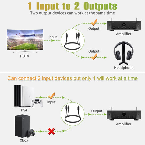 Diagram showing Toslink Optical Audio Splitter Cord One To Two Digital Fiber Optic Y Splitter for TV and gaming setup.