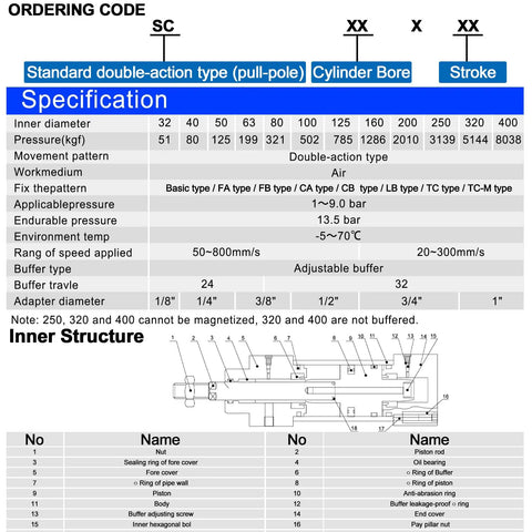 Technical specifications for Tie Rod Pneumatic Air Cylinder 40mm Bore 500mm Stroke Heavy Duty Tough As Nails Double Acting With Adjustable Cushion.