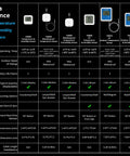 Smart X3 Outdoor Temperature Data Logger With Probe comparison chart, white and blue sensor with cable