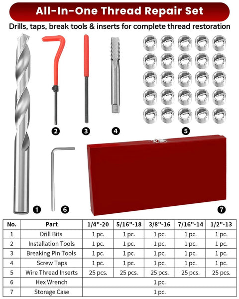 Complete 131 Piece Thread Repair Kit With HSS Drill Bits Taps And Inserts For M5 To M12 Screw Holes DIY Ready Pro Grade