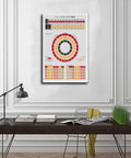 Dope Music Theory Wall Art Print Circle Of Fifths Chart For Musicians Beginners Home Decor Canvas Poster Framed