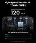 14-In-1 Thunderbolt 5 Docking Station With 120Gbps Transfer, circuit board design, showcasing Thunderbolt 5 ports and transfer speed details