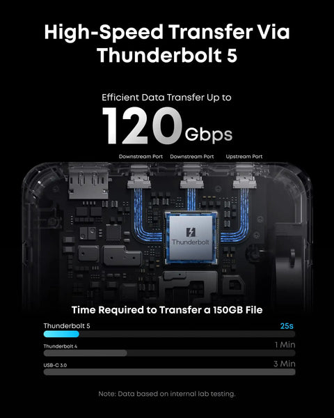 14-In-1 Thunderbolt 5 Docking Station With 120Gbps Transfer, circuit board design, showcasing Thunderbolt 5 ports and transfer speed details