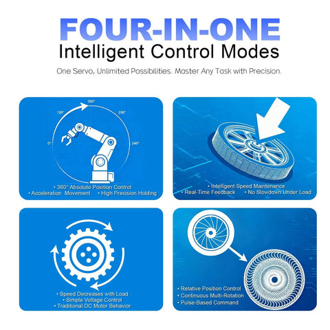 Four-in-one intelligent control modes for the 27Kg High Torque Serial Bus Servo Motor featuring programmable magnetic encoder.