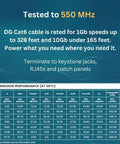 Cat6 Riser Cable 1000ft Unshielded 23AWG Bulk Ethernet White Bare Copper CMR Up To 10Gbps Speeds No Spline 550MHz ETL chart