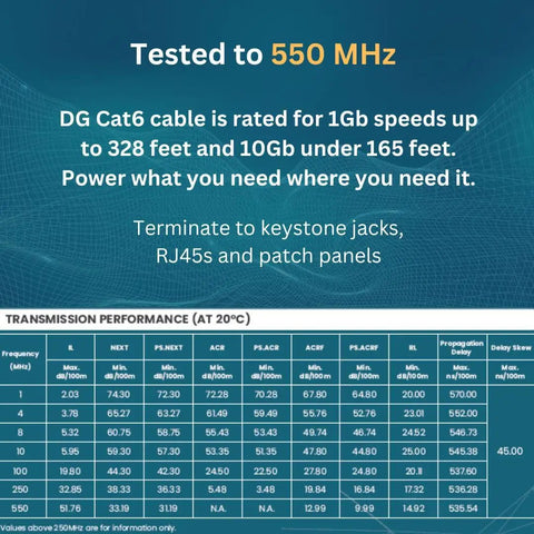 Cat6 Riser Cable 1000ft Unshielded 23AWG Bulk Ethernet White Bare Copper CMR Up To 10Gbps Speeds No Spline 550MHz ETL chart