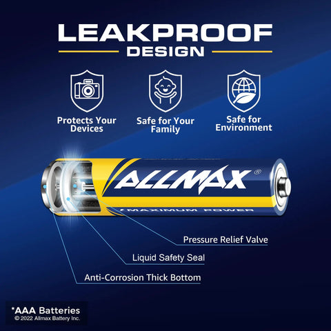 Top Rated AAA Alkaline Batteries 12 Pack 1.5 Volt Hella Long Lasting Power Delivering Serious Juice For Gaming Remotes Cameras And Everyday Home Essentials, leakproof design, features highlighted.
