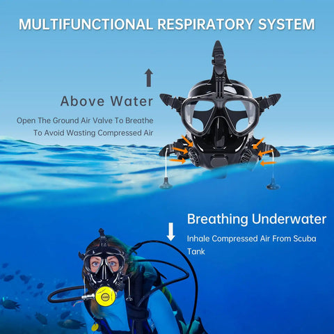 Full Face Diving Mask For Adults With Adjustable Silicone Straps, 180° Panoramic Snorkeling Mask, Scuba Mask With Camera Mount