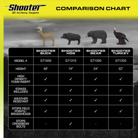 Comparison chart featuring 3D Hog Archery Target With Realistic Solid Body For True Field Practice, 19 Inch High, and other targets.