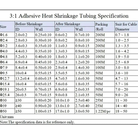 Kick Butt With This Dual Wall Heat Shrink Tube Kit For A Rad Waterproof Seal On Wires And Cables In 14 Sizzling Sizes Including.06 Inch Clear Tubes To Protect Your Rig From Water Damage. size chart for dual wall adhesive heat shrink tubing, 14 sizes, mm