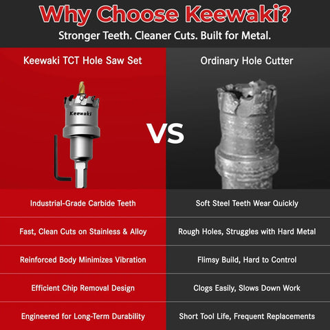 Keewaki TCT Hole Saw Set vs Ordinary Hole Cutter comparison, showcasing industrial-grade carbide teeth for metal.